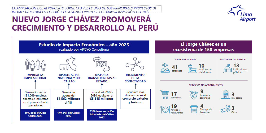 Aeropuerto Jorge Chávez